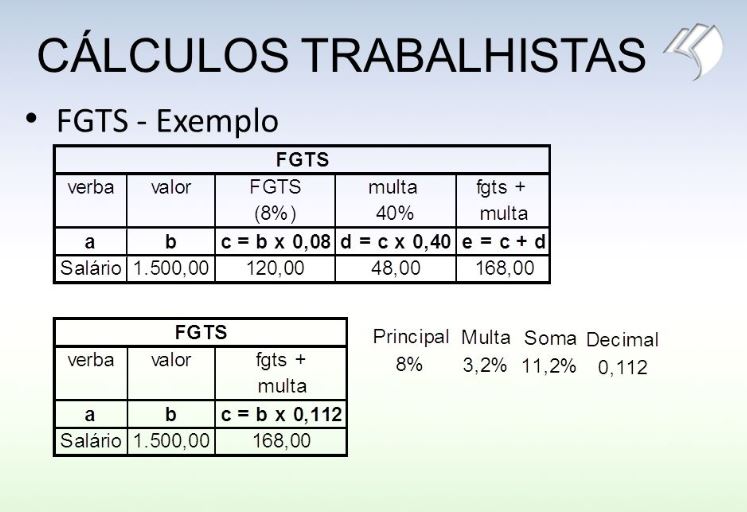 Cálculo FGTS – Exemplo de cálculo